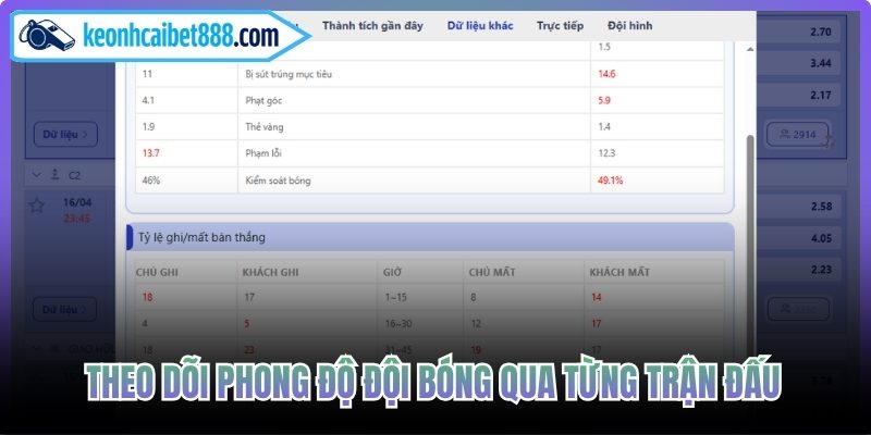 Theo dõi phong độ đội bóng qua từng trận đấu