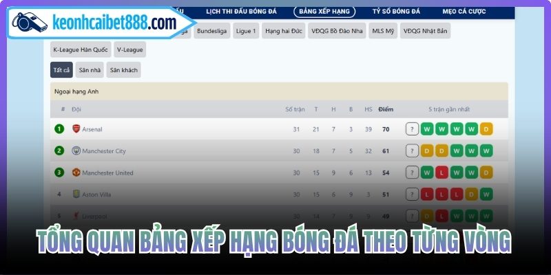 Tổng quan bảng xếp hạng bóng đá theo từng vòng