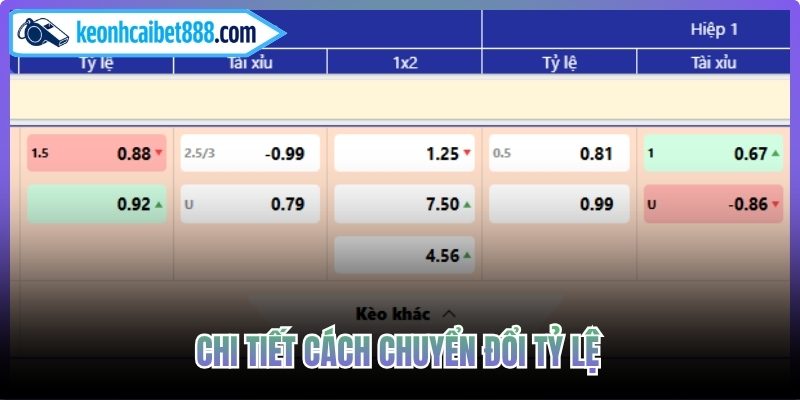 Chi tiết cách chuyển đổi tỷ lệ