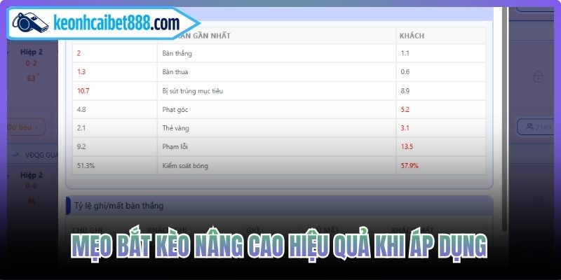 Mẹo bắt kèo nâng cao hiệu quả khi áp dụng