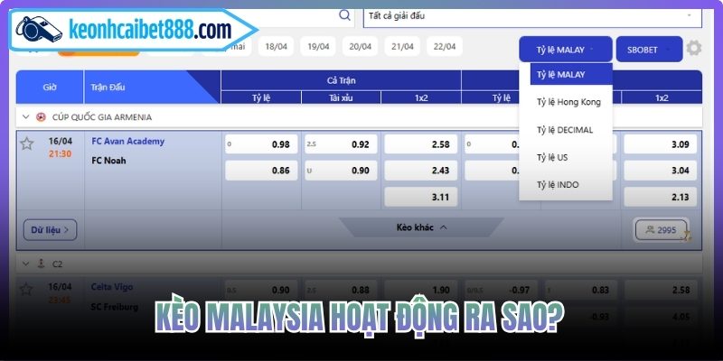Kèo Malaysia hoạt động ra sao?
