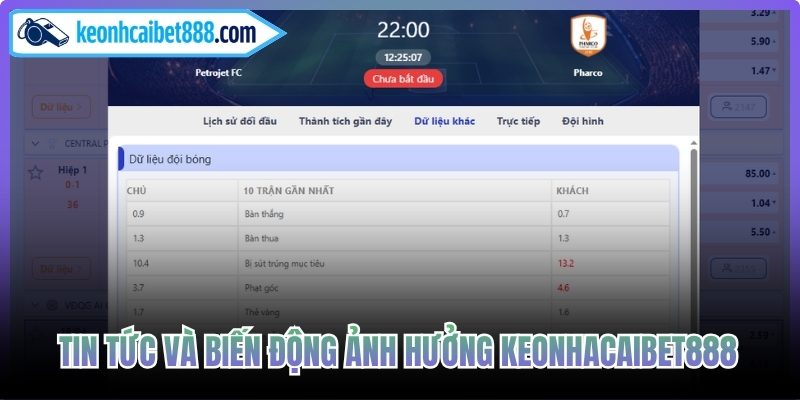 Tin tức và biến động ảnh hưởng keo nha cai bet888