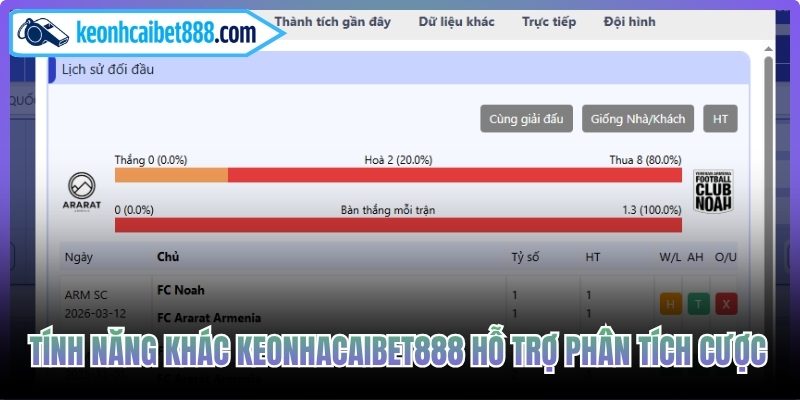 Tính năng khác keonhacaibet888 hỗ trợ phân tích cược