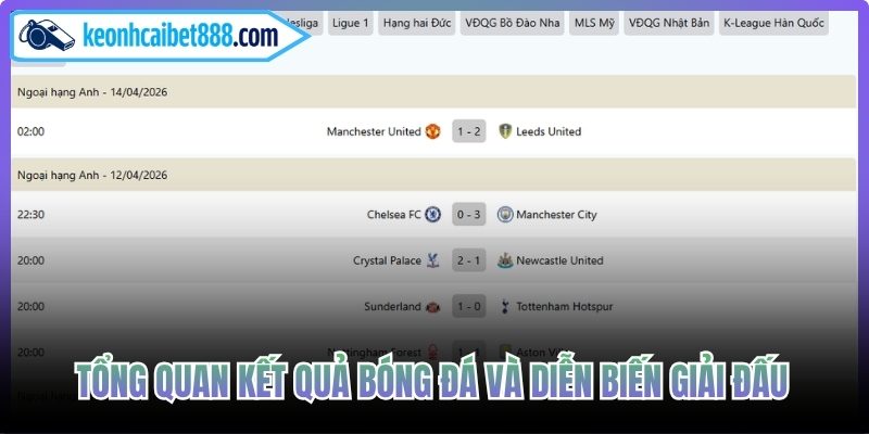 Tổng quan kết quả bóng đá và diễn biến giải đấu