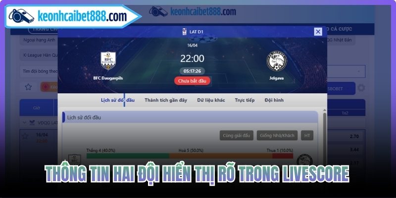 Thông tin hai đội hiển thị rõ trong livescore