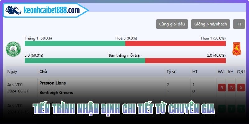 Tiến trình nhận định chi tiết từ chuyên gia