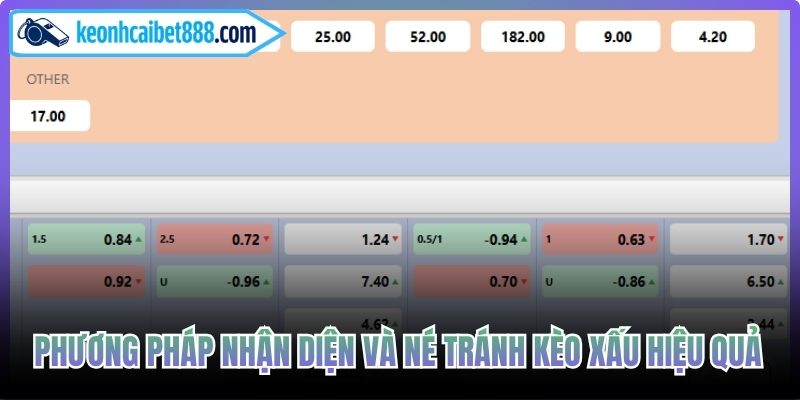 Phương pháp nhận diện và né tránh kèo xấu hiệu quả