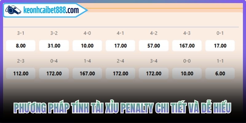 Phương pháp tính tài xỉu penalty chi tiết và dễ hiểu