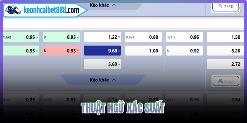 Thuật ngữ xác suất